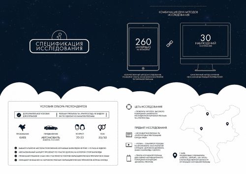 Исследования наружной рекламы