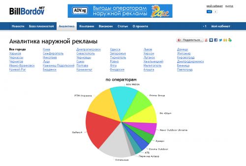 Онлайн-статистика наружной рекламы