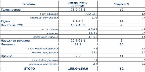 Рынок наружной рекламы России 2013