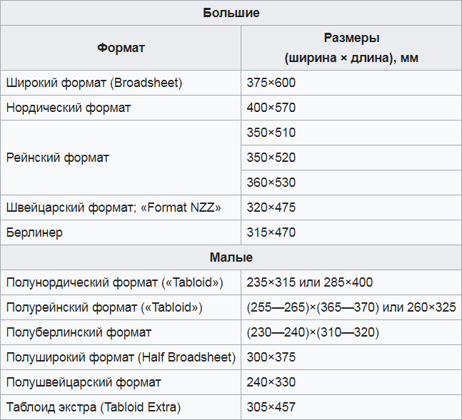 Форматы газет